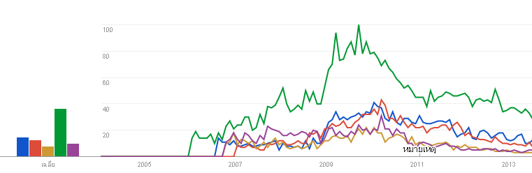 top-antivirus-search-1