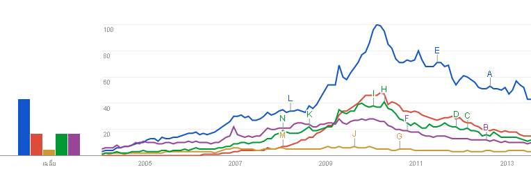 top-antivirus-search-2