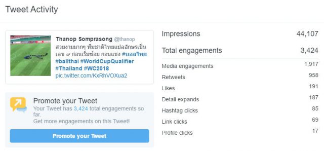 Hashtag Twitter Keyword Ballthai Stats