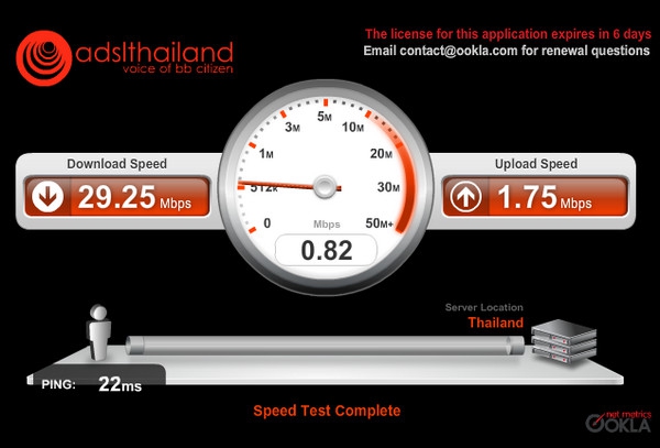 True DOCSIS Speedtest 2 (ADSLTHAILAND.COM)