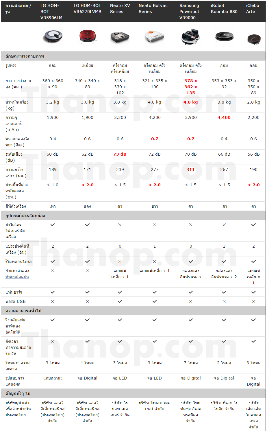 Vacuum Cleaner Comparison Chart