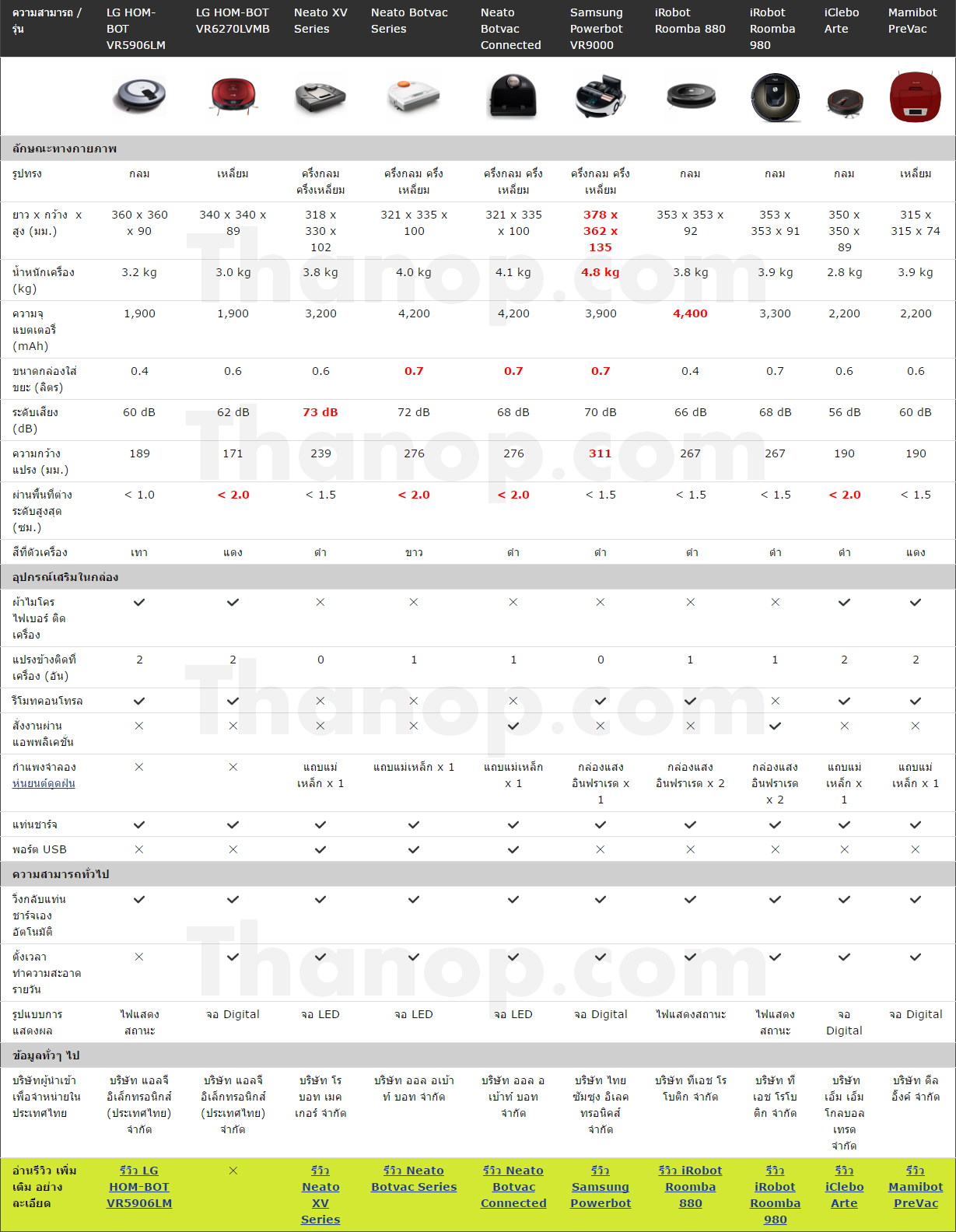 robot-vacuum-cleaner-comparison-chart-2016-jul