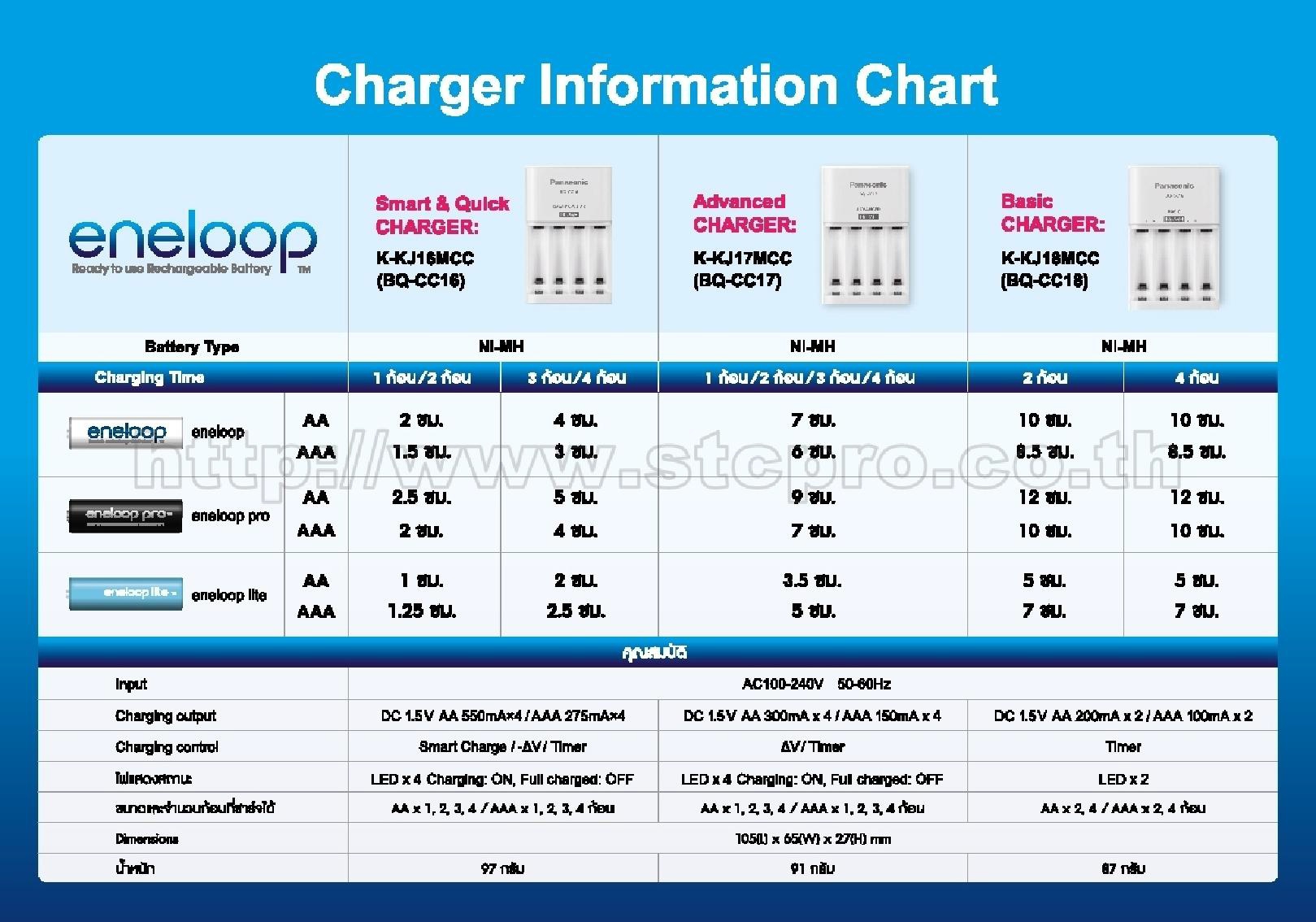 eneloop-charger-comparison-chart