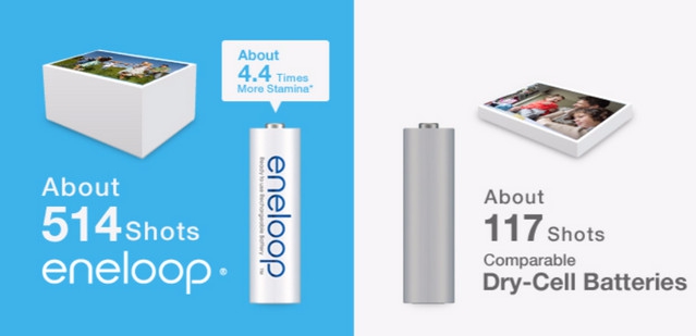 eneloop-rechargeable-battery-camera-shot-compare