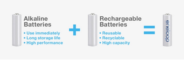 eneloop-rechargeable-battery-properties