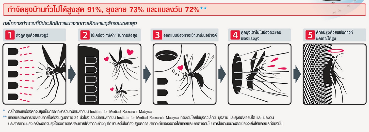 sharp-mosquito-catcher-how-does-it-work