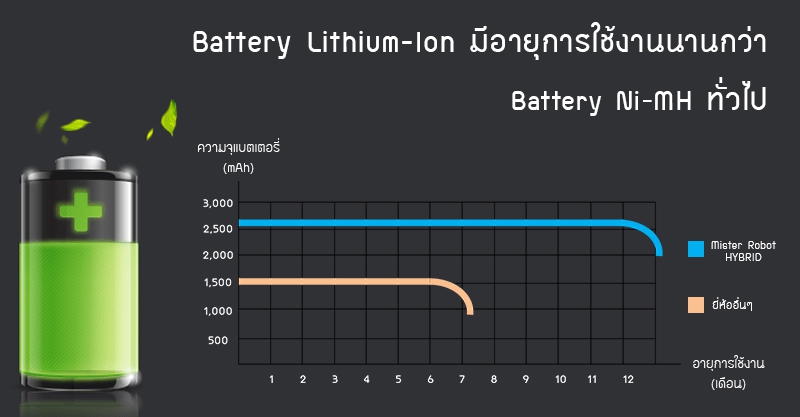 Mister Robot Hybrid Battery Comparison