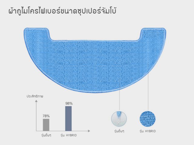 Mister Robot Hybrid Micro Fiber Wet Cloth Comparison