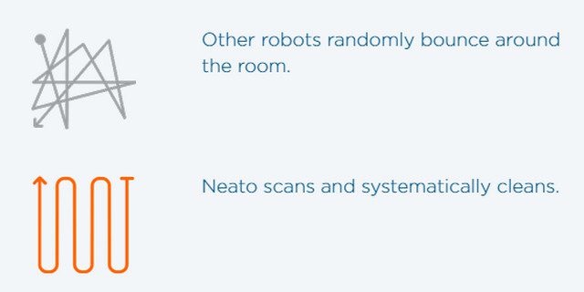 Neato Botvac Connected Systematic Cleaning Pattern
