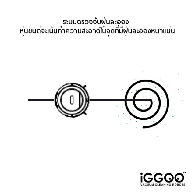 iGGOO AQUA Dust Detection System
