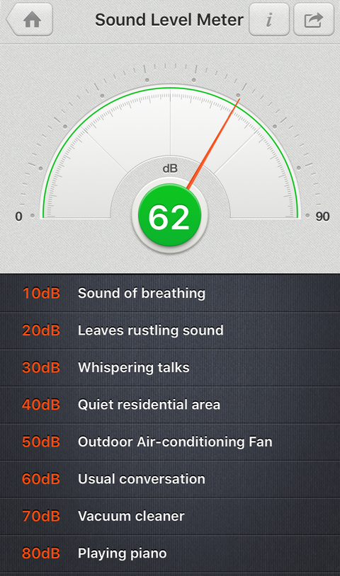 iGGO AQUA Sound Level Test