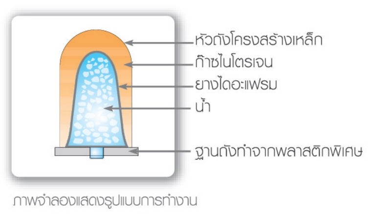 water-pump-constant-pressure-type-bladder-tank