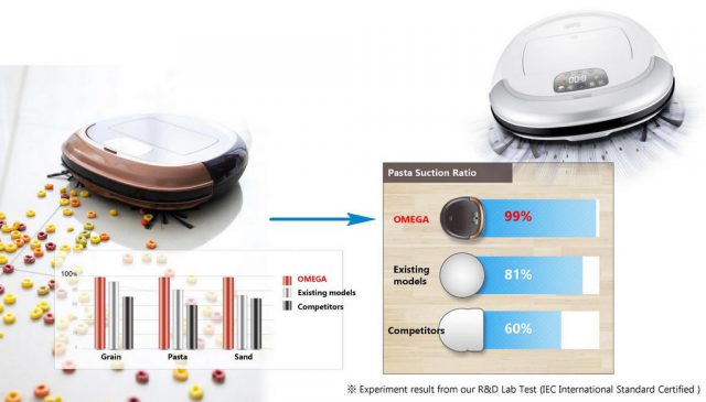 iClebo OMEGA Feature Powerful Suction System