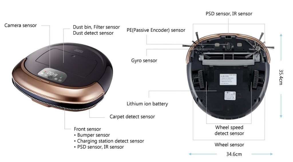 iclebo-omega-sensor-list