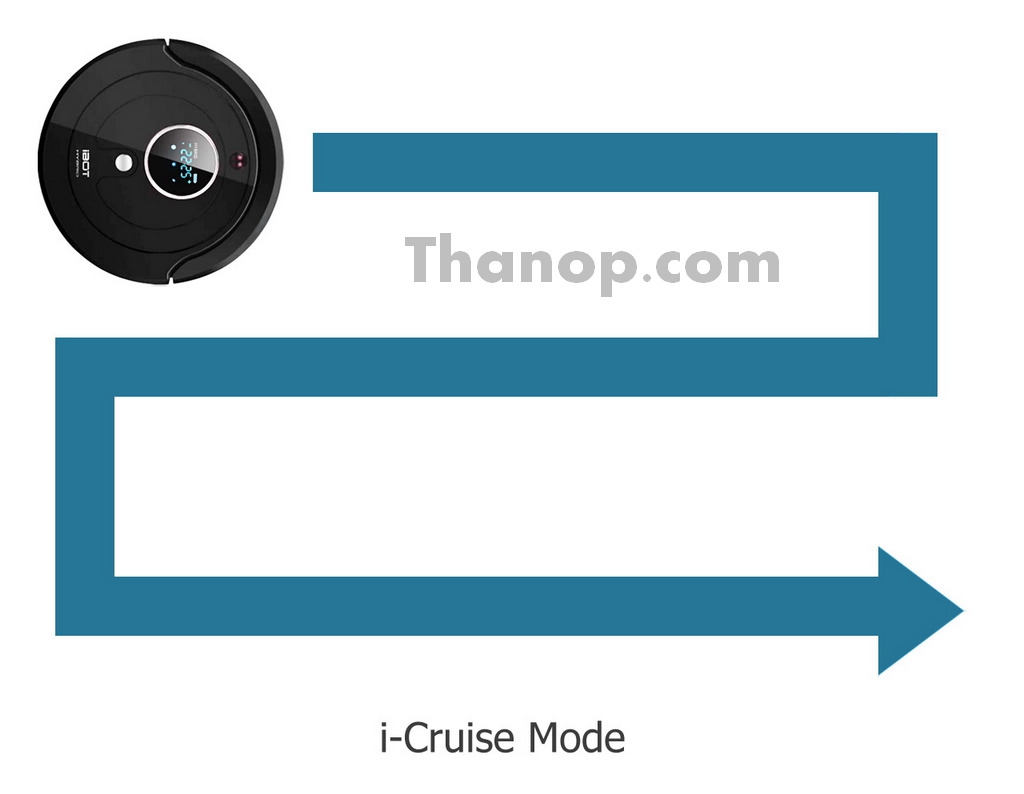 ibot-i800-hybrid-feature-cleaning-mode-i-cruise