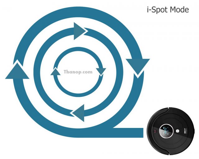 iBOT i800 Hybrid Feature i-Spot Cleaning Mode