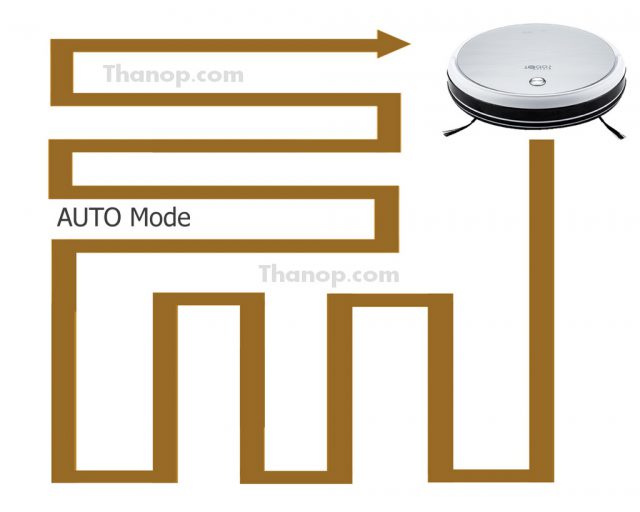 Mister Robot Hybrid Mapping Feature Cleaning Mode Auto