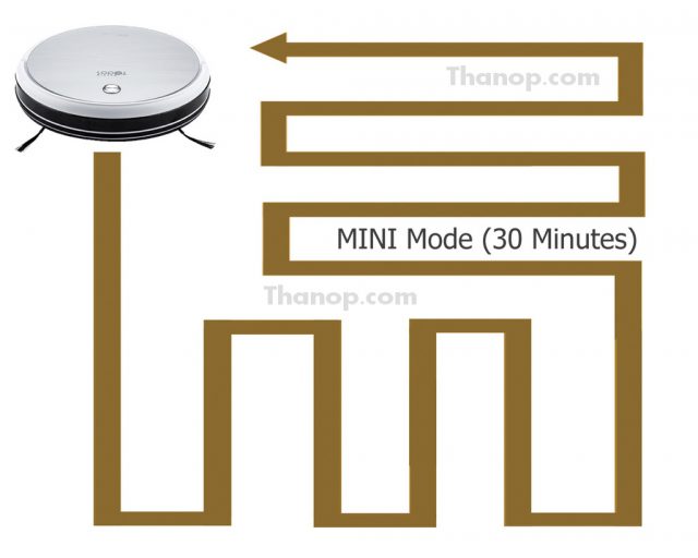 Mister Robot Hybrid Mapping Feature Cleaning Mode Mini