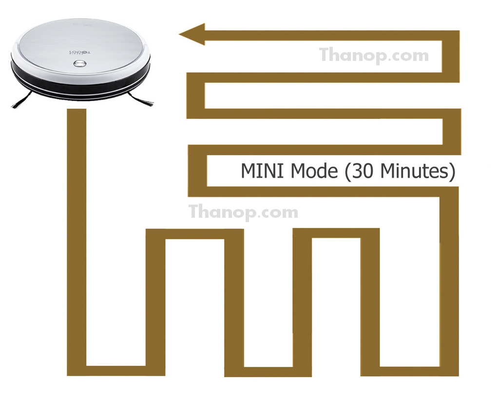 mister-robot-hybrid-mapping-feature-cleaning-mode-mini