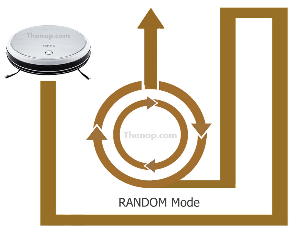 mister-robot-hybrid-mapping-feature-cleaning-mode-random