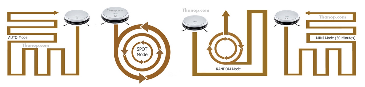 mister-robot-hybrid-mapping-feature-cleaning-mode