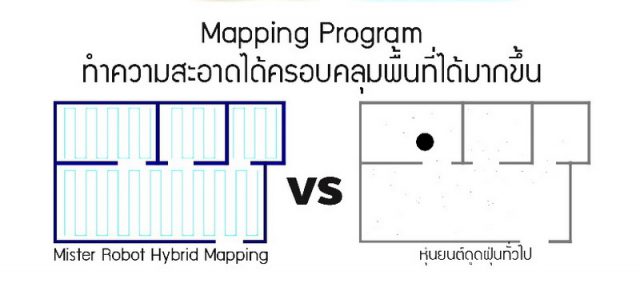 Mister Robot Mapping vs Without Mapping