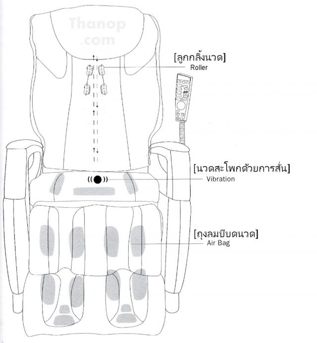 RESTER TITAN EC-362 Component Massage Mechanism