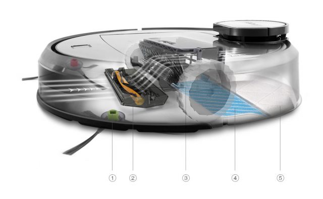 ECOVACS DEEBOT R95 Feature 5-Stage Cleaning System