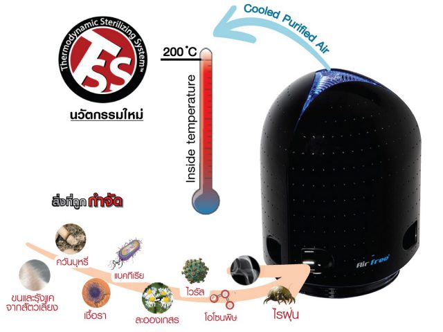 Airfree Thermodynamic Sterilizing System or TSS