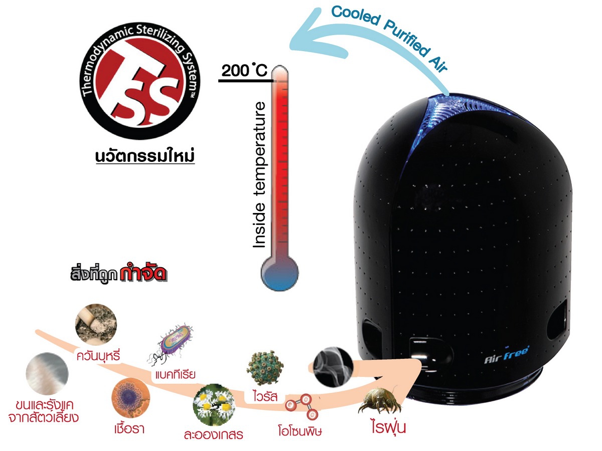 airfree-thermodynamic-sterilizing-system