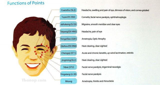 RESTER iSee Function of Point on Face