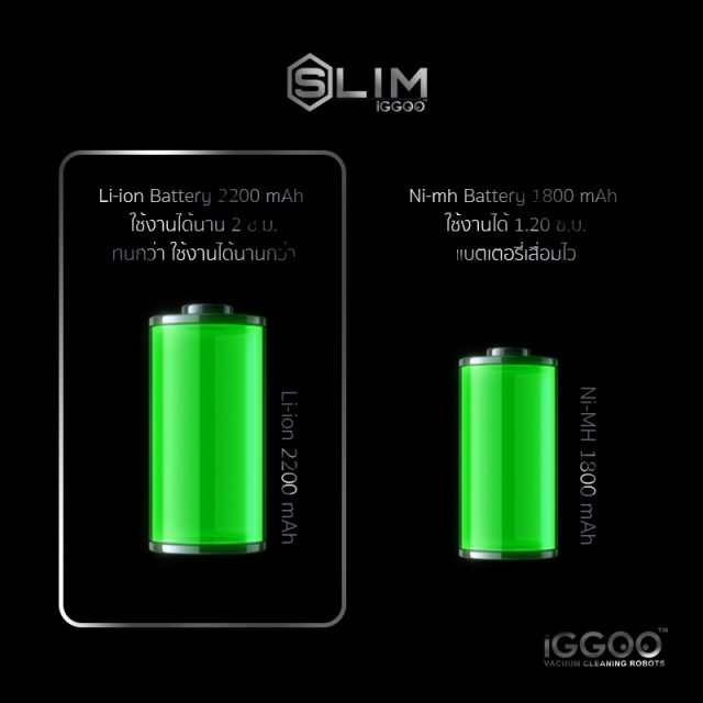 iGGOO Slim Feature Lithium Ion Battery