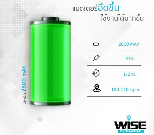 iGGOO WISE Feature Lithium Ion Batter