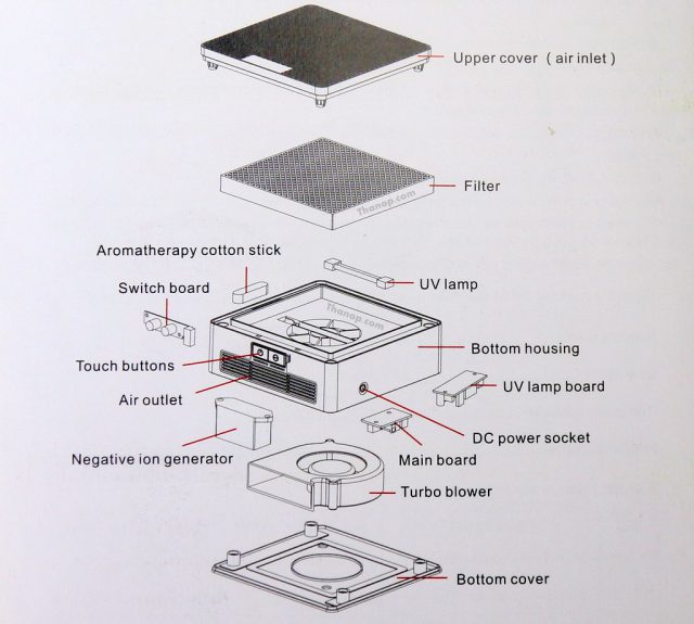 MITSUTA Car Air Purifier MCA150 Component Outside and Inside