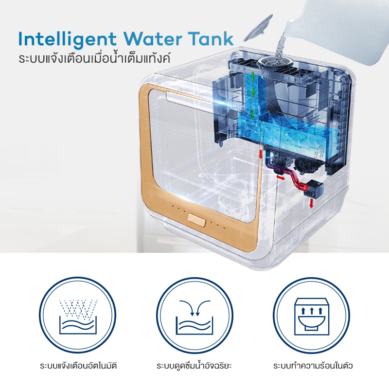 mister-robot-home-dishwasher-feature-intelligent-water-tank