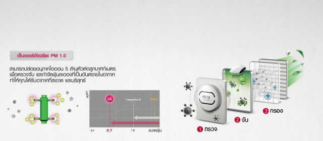 LG DUALCOOL with Air Purifying System Feature Air Purifier