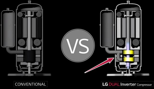 LG DUALCOOL with Air Purifying System Feature Dual Inverter Compressor