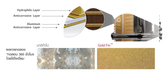 LG DUALCOOL with Air Purifying System Feature Gold Fin Technology