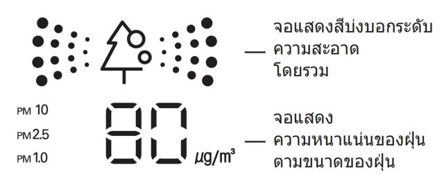 LG DUALCOOL with Air Purifying System Smart Display Detail