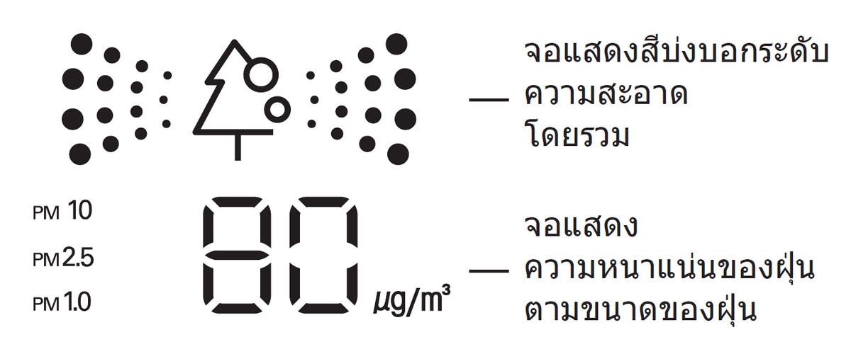 lg-dualcool-with-air-purifying-system-smart-display-detail