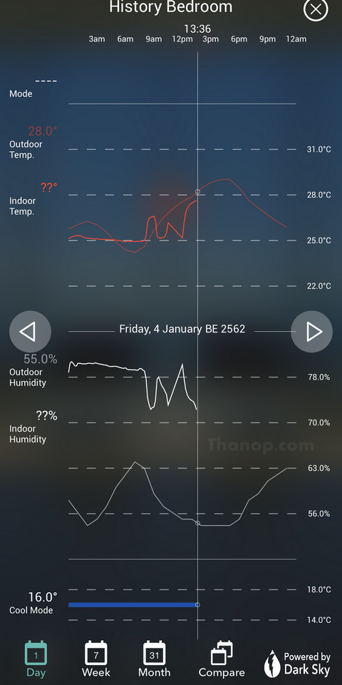 Ambi Climate 2 App Interface Analytics History