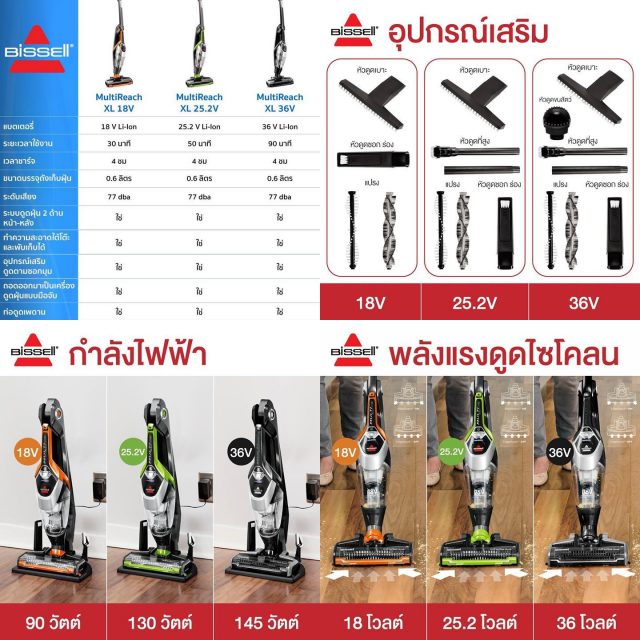 BISSELL MultiReach Ion XL Model Comparison