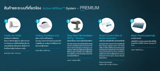 SCG Active AIRflow™ System Product Premium Package