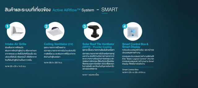 SCG Active AIRflow™ System Product Smart Package