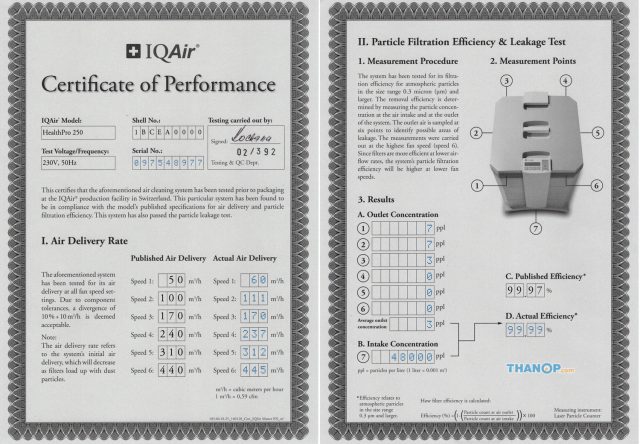 IQAir HealthPro 250 Certificate of Individual