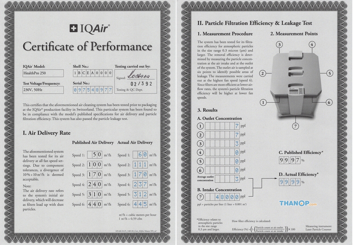 iqair-healthpro-250-certificate-of-performance