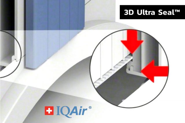 IQAir HealthPro 250 Feature 3D Ultra Seal