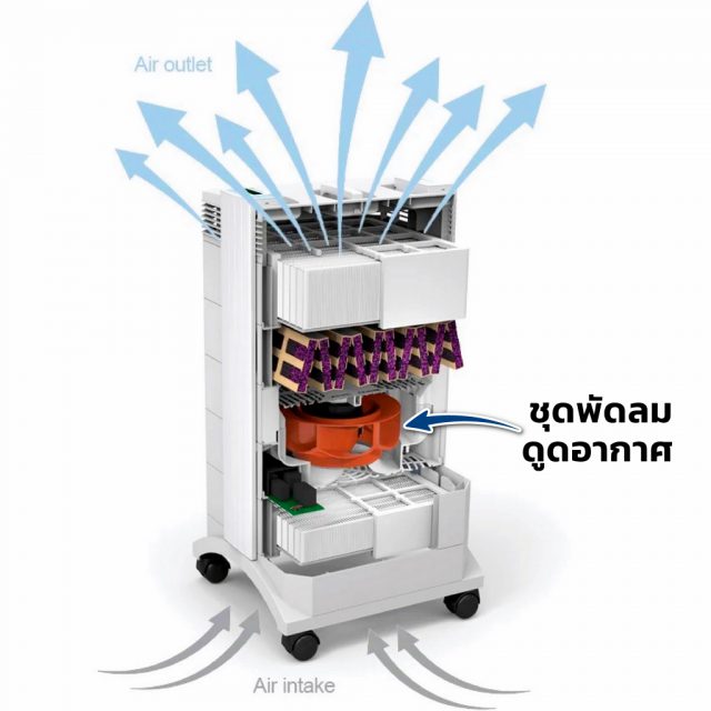 IQAir HealthPro 250 Vacuum Fan Position