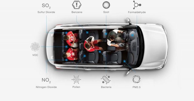 IQAir Atem Car Feature HyperHEPA Plus Filter