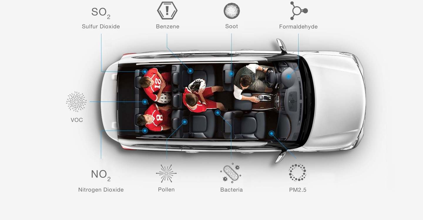 iqair-atem-car-feature-hyperhepa-plus-filter